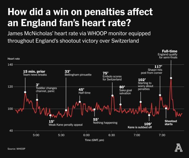 Kaiyun Sports-心率成欧洲杯新热词，心梗三狮如何带动球迷心跳？